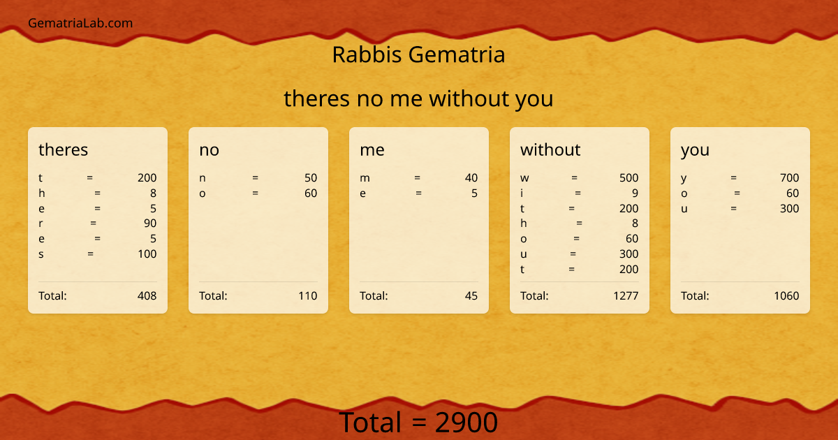 theres no me without you in rabbis Gematria